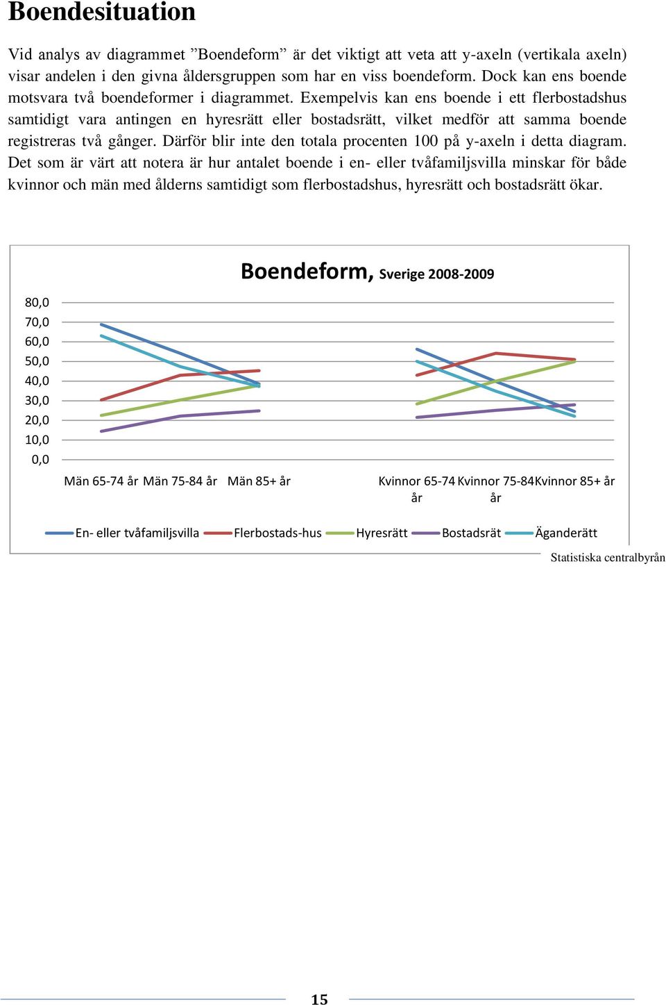 Exempelvis kan ens boende i ett flerbostadshus samtidigt vara antingen en hyresrätt eller bostadsrätt, vilket medför att samma boende registreras två gånger.