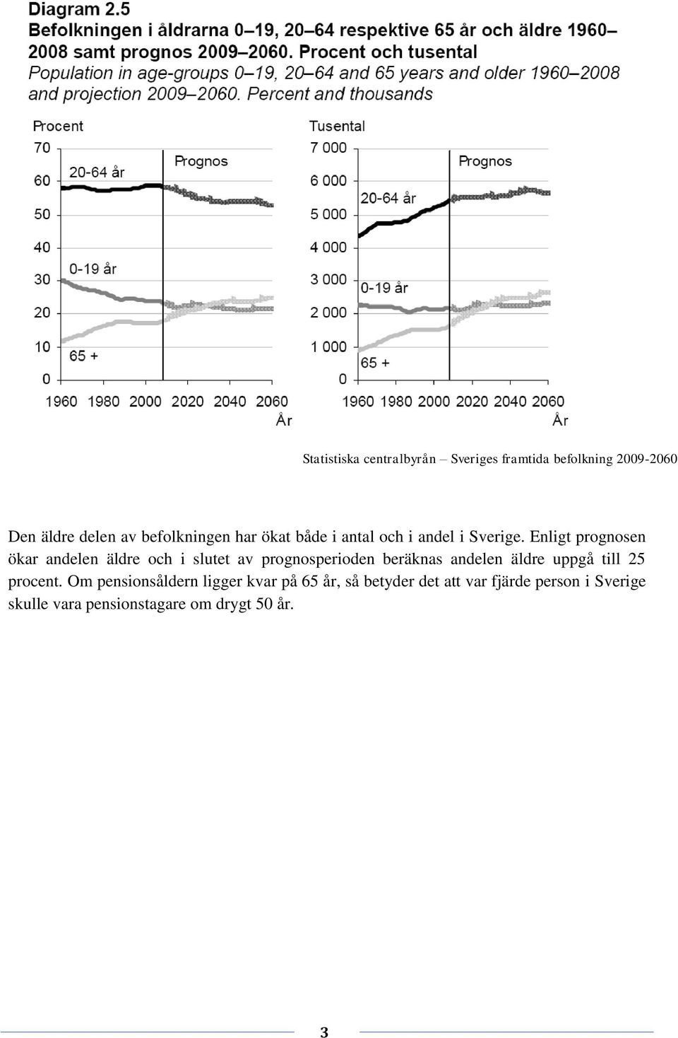 Enligt prognosen ökar andelen äldre och i slutet av prognosperioden beräknas andelen äldre uppgå