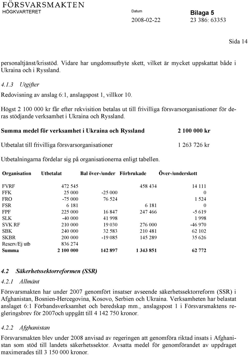 Summa medel för verksamhet i Ukraina och Ryssland Utbetalat till frivilliga försvarsorganisationer 2 100 000 kr 1 263 726 kr Utbetalningarna fördelar sig på organisationerna enligt tabellen.