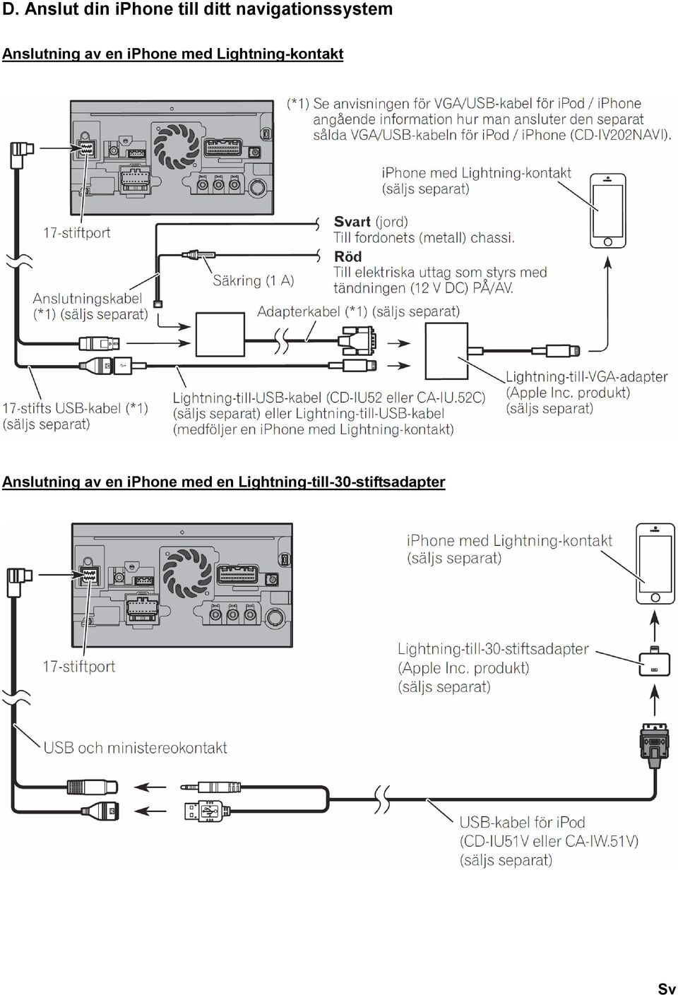 iphone med Lightning-kontakt Anslutning