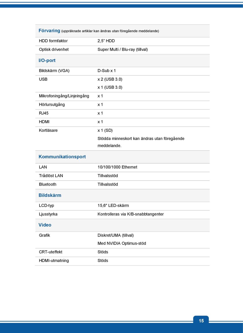 0) Mikrofoningång/Linjeingång x 1 Hörlursutgång x 1 RJ45 x 1 HDMI x 1 Kortläsare x 1 (SD) Stödda minneskort kan ändras utan föregående meddelande.