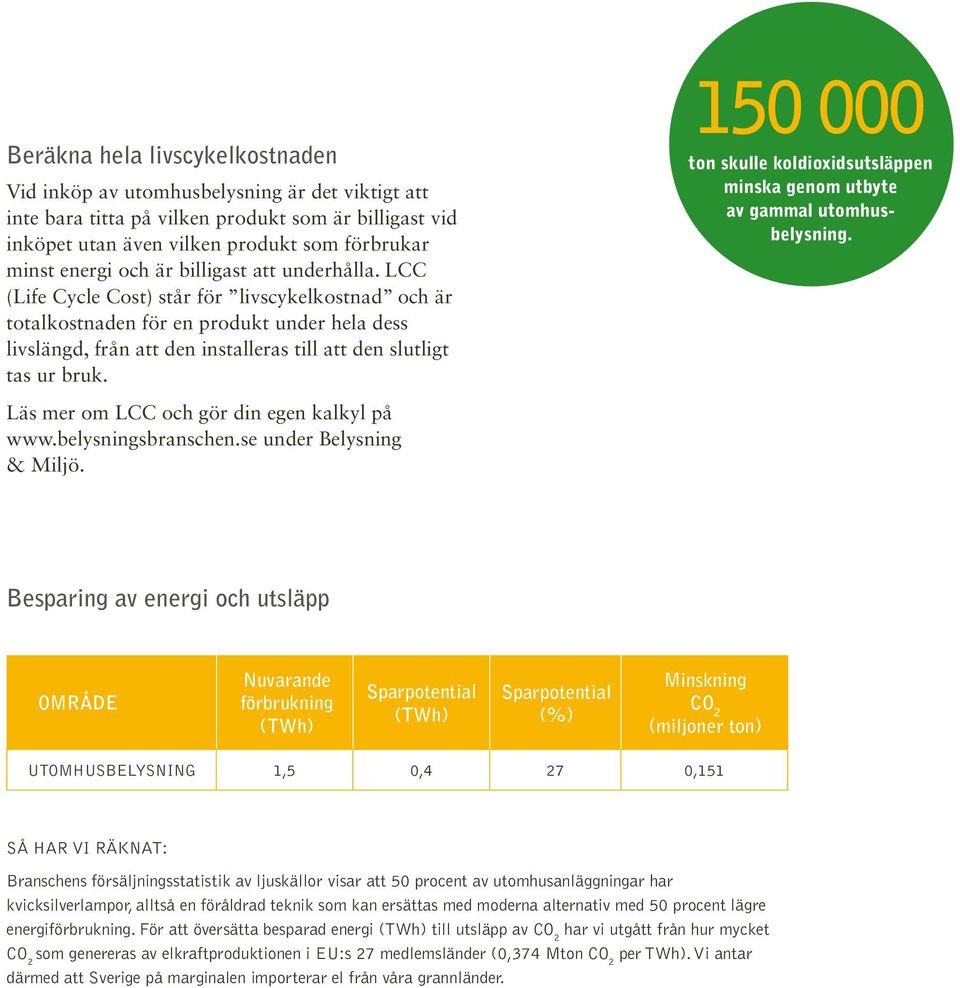 LCC (Life Cycle Cost) står för livscykelkostnad och är totalkostnaden för en produkt under hela dess livslängd, från att den installeras till att den slutligt tas ur bruk.