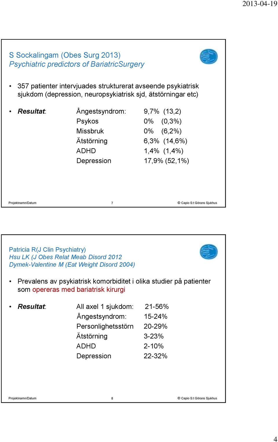 (52,1%) 7 Patricia R(J Clin Psychiatry) Hsu LK (J Obes Relat Meab Disord 2012 Dymek-Valentine M (Eat Weight Disord 2004) Prevalens av psykiatrisk komorbiditet i olika