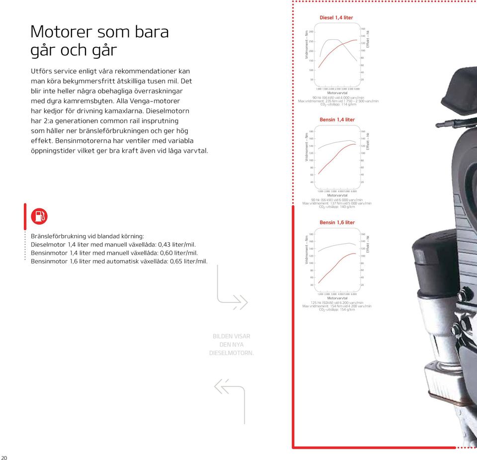 Dieselmotorn har 2:a generationen common rail insprutning som håller ner bränsleförbrukningen och ger hög effekt.