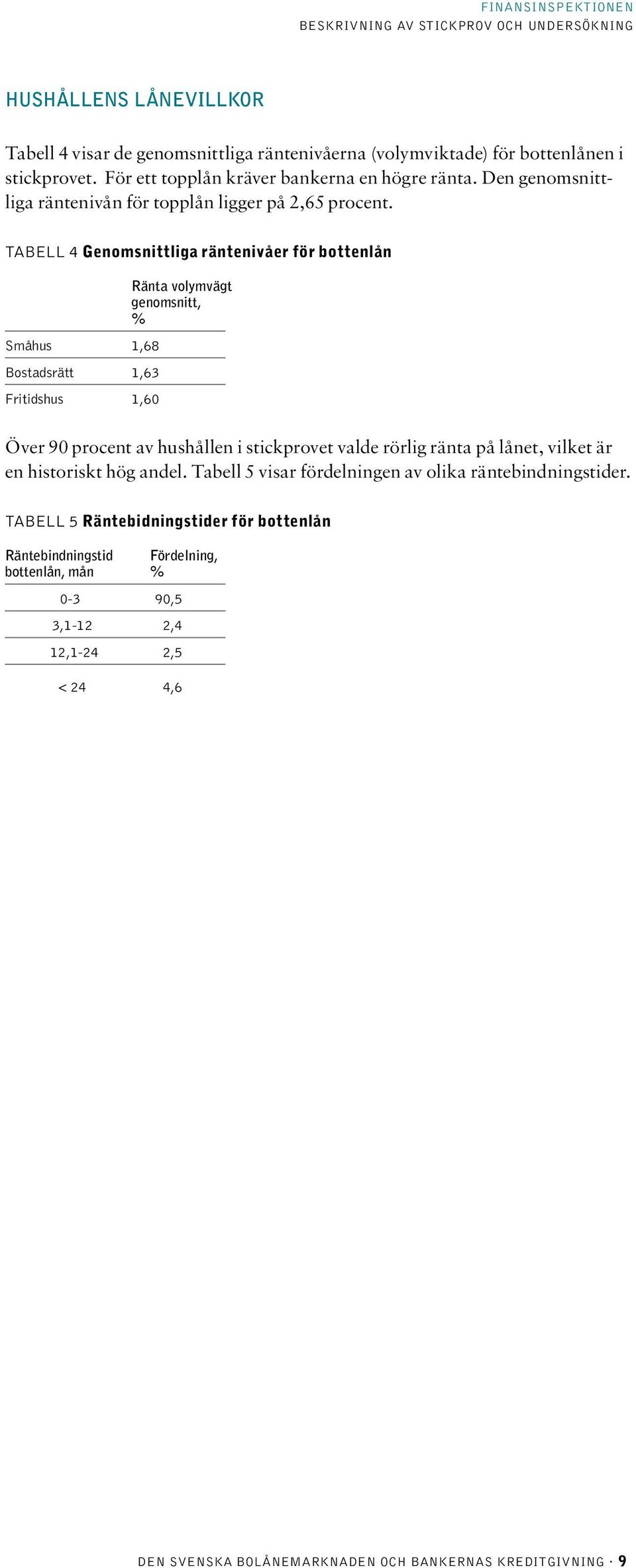 Tabell 4 Genomsnittliga räntenivåer för bottenlån Småhus 1,68 Bostadsrätt 1,63 Fritidshus 1,60 Ränta volymvägt genomsnitt, % Över 90 procent av hushållen i stickprovet valde rörlig ränta