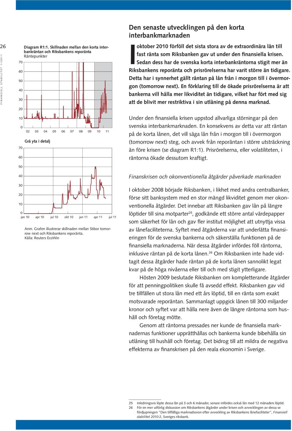 Källa: Reuters EcoWin 7 8 9 Den senaste utvecklingen på den korta interbankmarknaden I oktober 2 förföll det sista stora av de extraordinära lån till fast ränta som Riksbanken gav ut under den