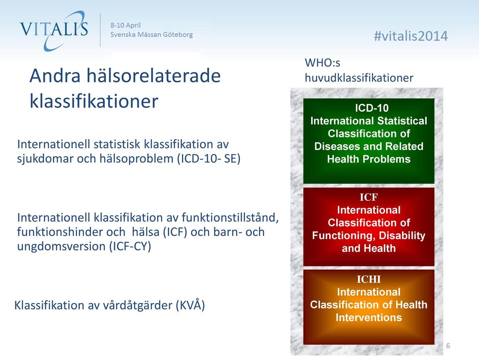 klassifikation av funktionstillstånd, funktionshinder och hälsa (ICF) och barn- och ungdomsversion (ICF-CY) Klassifikation av