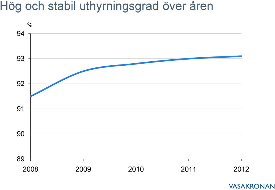 åren 94 % 93 92 91