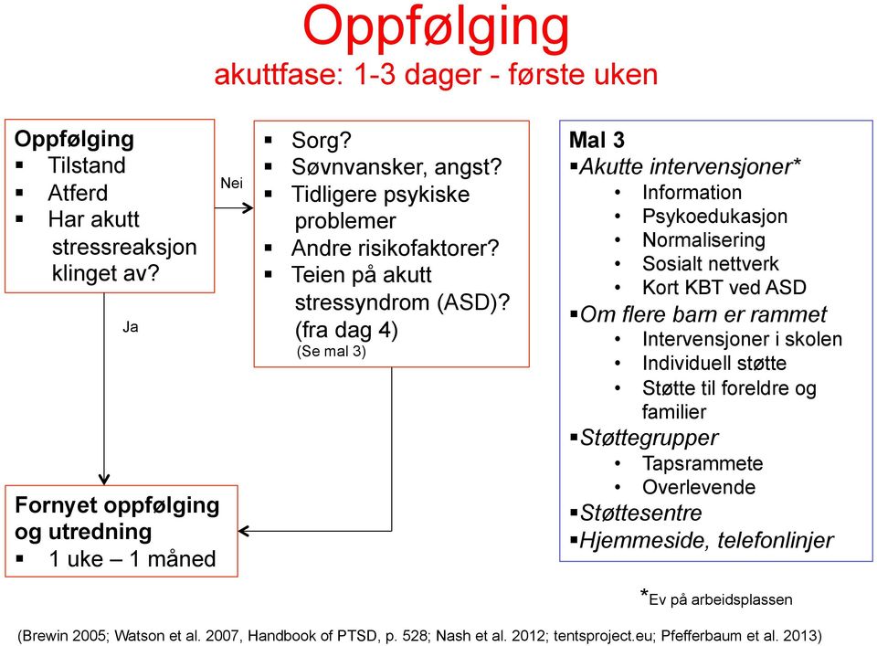 (fra dag 4) (Se mal 3) Mal 3 Akutte intervensjoner* Information Psykoedukasjon Normalisering Sosialt nettverk Kort KBT ved ASD Om flere barn er rammet Intervensjoner i skolen