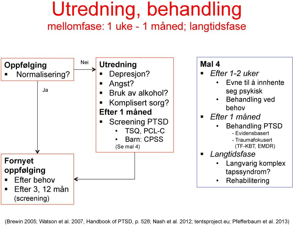 Efter 1 måned Screening PTSD TSQ, PCL-C Barn: CPSS (Se mal 4) Mal 4 Efter 1-2 uker Evne til å innhente seg psykisk Behandling ved behov Efter 1 måned