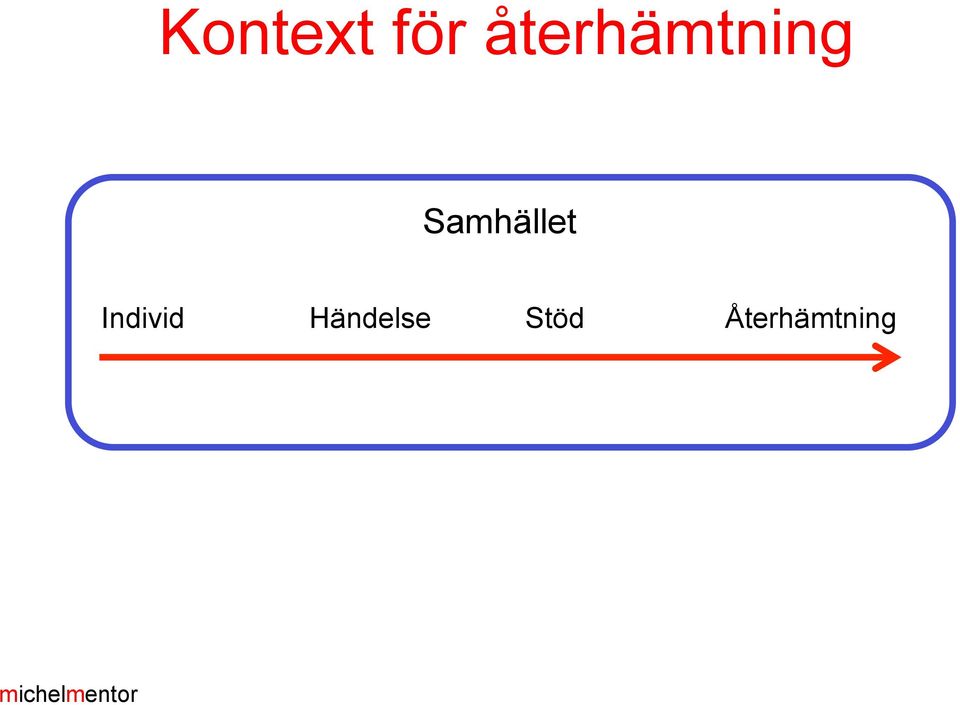 Samhället Individ