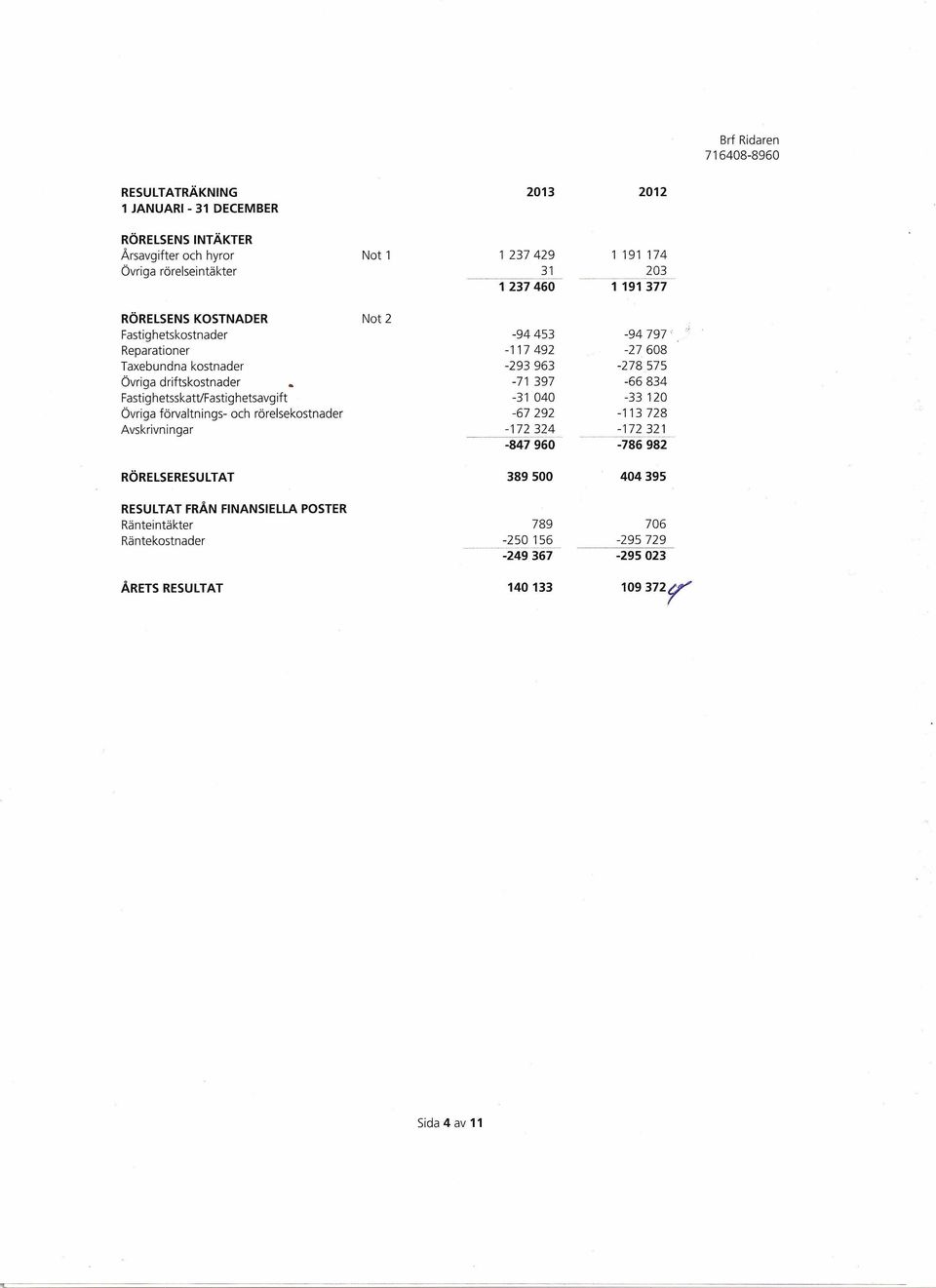 och rörelsekostnader Not 2-94453 -117492-293963 -71 397-31 040-67292 -172 324 --~------ -847960-94797 - -27 608-278 575-66834 -33120-113 728-172 321 --~-----_.