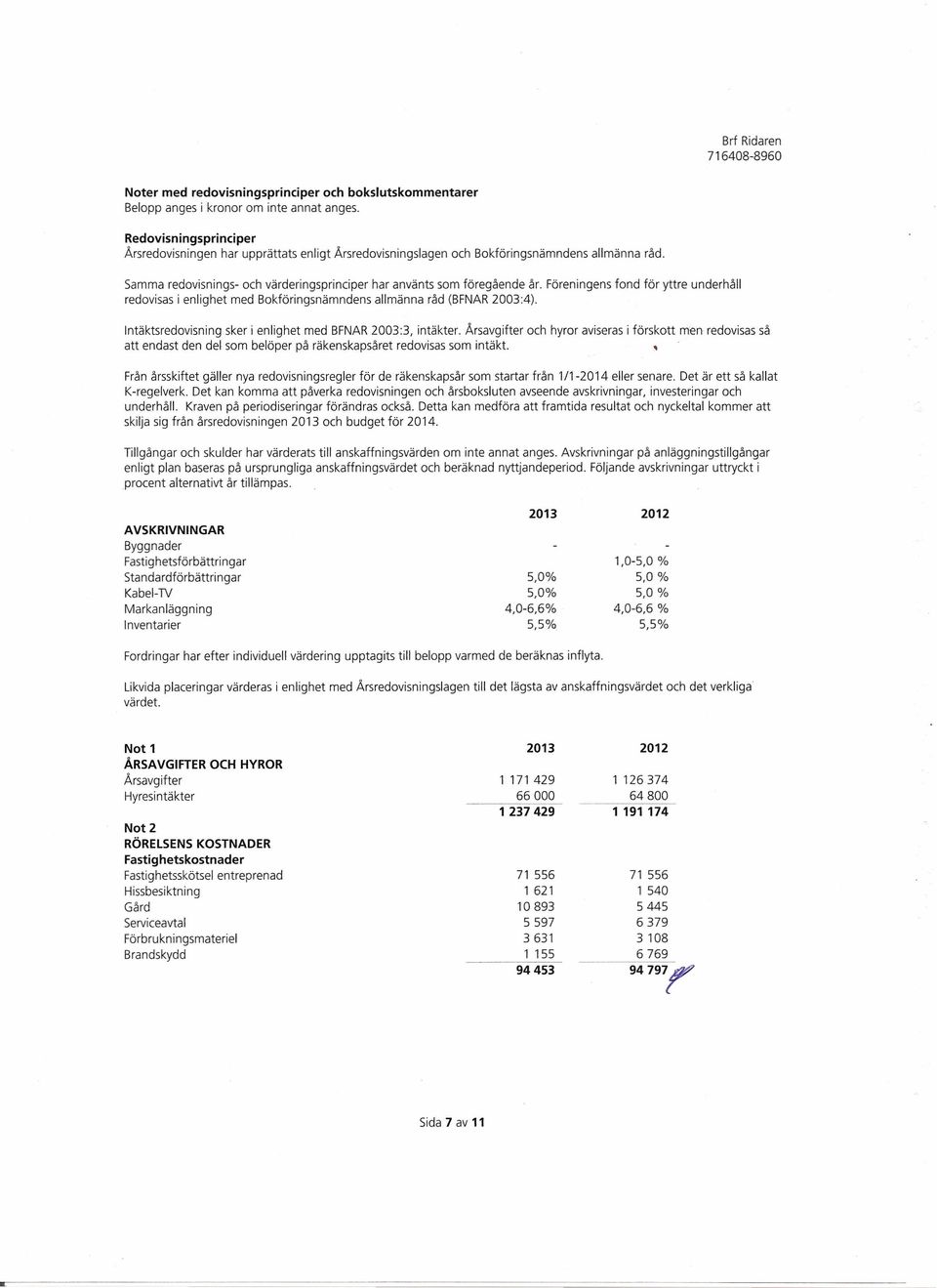 Föreningens fond för yttre underhåll redovisas i enlighet med Bokföringsnämndens allmänna råd (BFNAR 2003:4). Intäktsredovisning sker i enlighet med BFNAR 2003:3, intäkter.