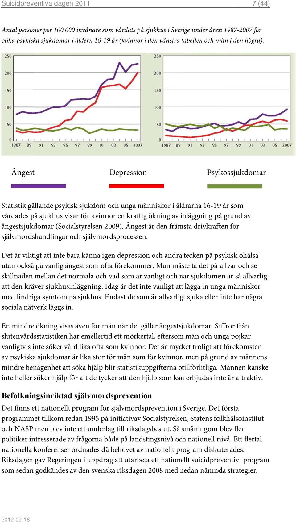 Ångest Depression Psykossjukdomar Statistik gällande psykisk sjukdom och unga människor i åldrarna 16-199 år som vårdades på sjukhus visar för kvinnor en kraftig ökning av inläggning i påå grund av
