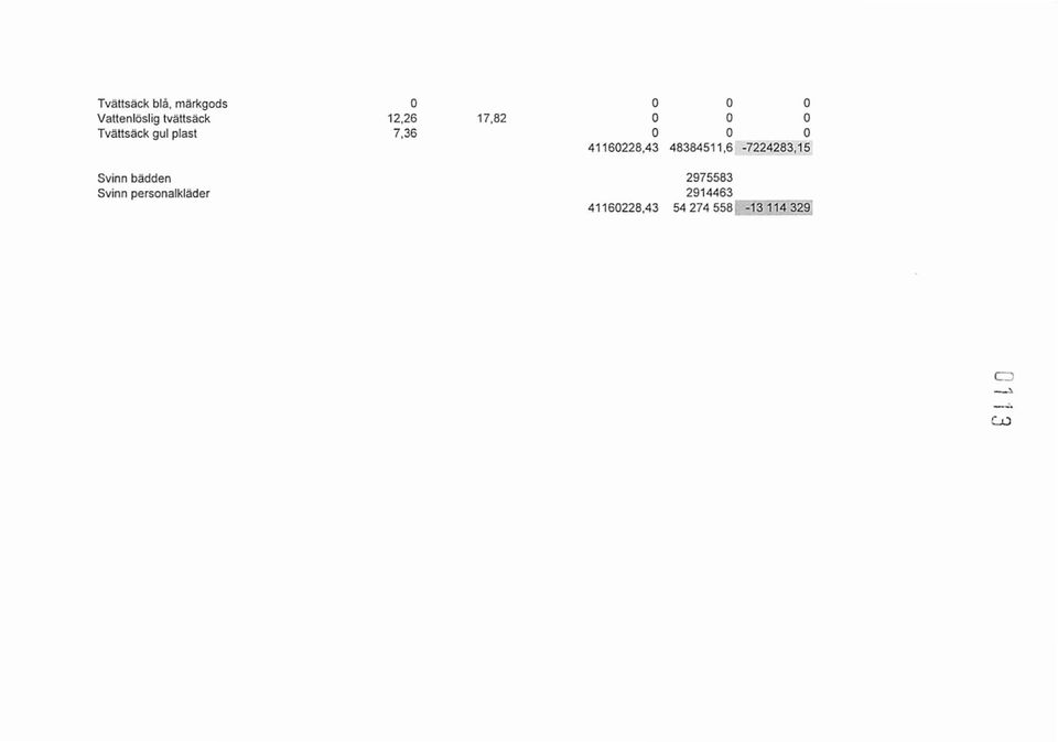 persona lkläder o o o 17,82 O O O 4 1160228,43 483845