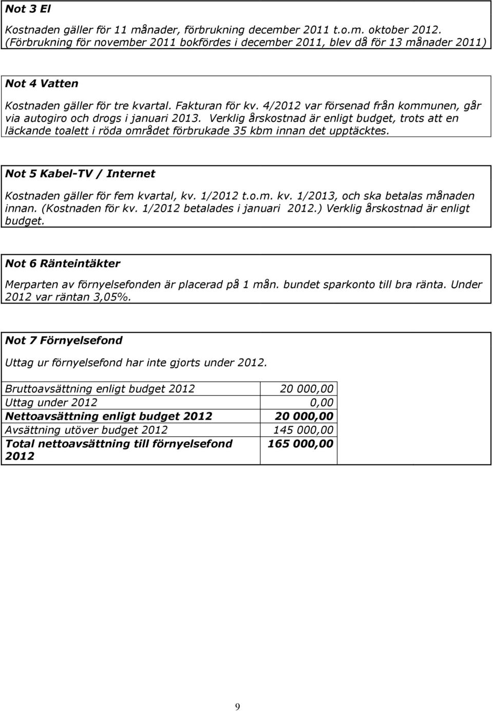 4/2012 var försenad från kommunen, går via autogiro och drogs i januari 2013. Verklig årskostnad är enligt budget, trots att en läckande toalett i röda området förbrukade 35 kbm innan det upptäcktes.
