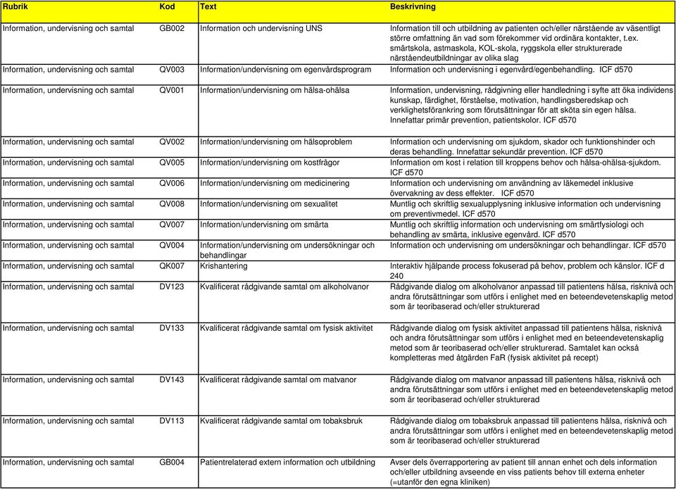 smärtskola, astmaskola, KOL-skola, ryggskola eller strukturerade närståendeutbildningar av olika slag Information, undervisning och samtal QV003 Information/undervisning om egenvårdsprogram