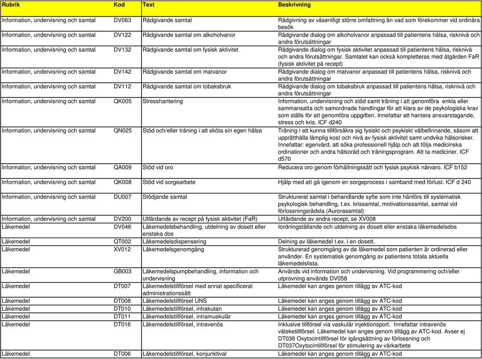 aktivitet Rådgivande dialog om fysisk aktivitet anpassad till patientens hälsa, risknivå och andra förutsättningar.