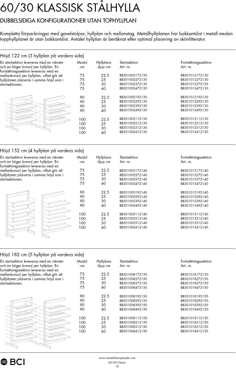 Höjd ( hyllplan på vardera sida) En startsektion levereras med en vänster och en höger konsol per hyllplan.