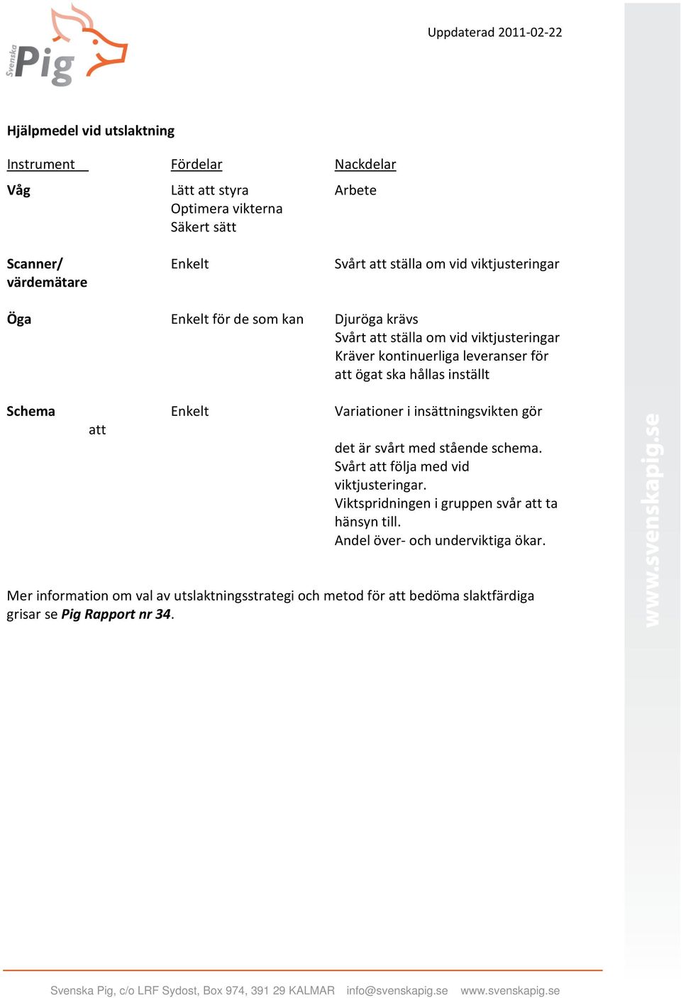 inställt Schema Enkelt Variationer i insättningsvikten gör att det är svårt med stående schema. Svårt att följa med vid viktjusteringar.