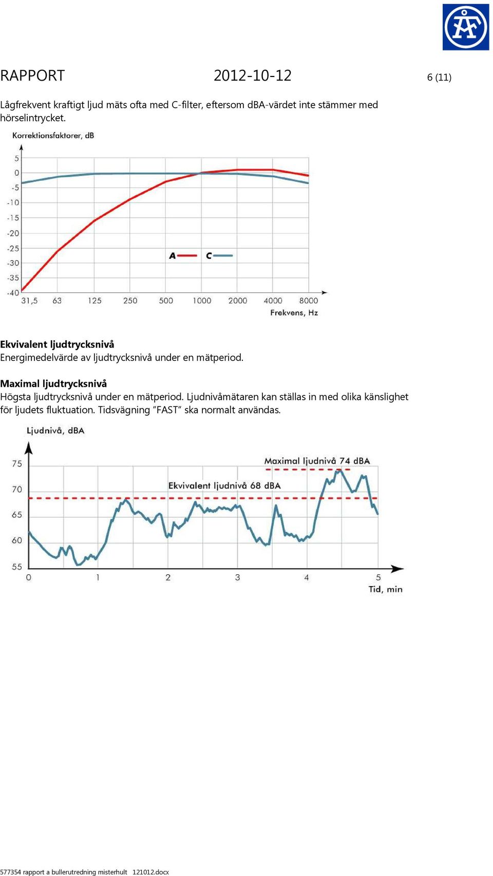 Ekvivalent ljudtrycksnivå Energimedelvärde av ljudtrycksnivå under en mätperiod.