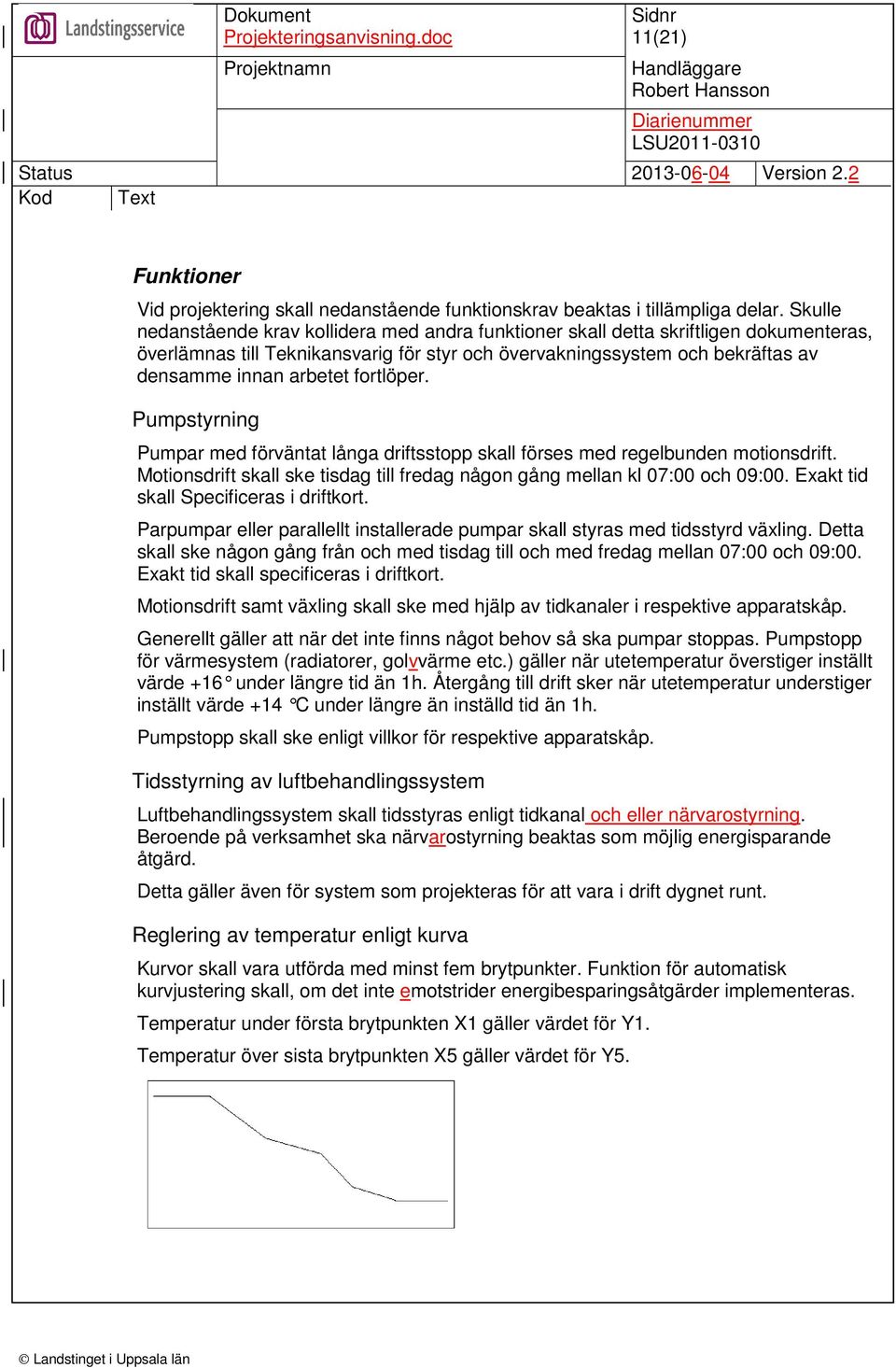 fortlöper. Pumpstyrning Pumpar med förväntat långa driftsstopp skall förses med regelbunden motionsdrift. Motionsdrift skall ske tisdag till fredag någon gång mellan kl 07:00 och 09:00.