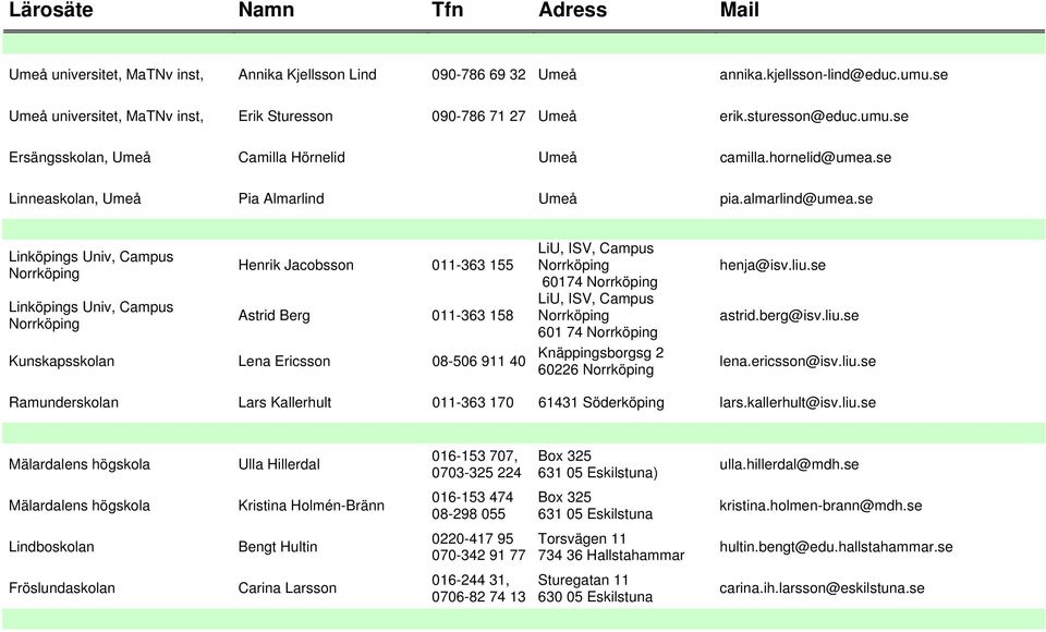 se Linköpings Univ, Campus Linköpings Univ, Campus Henrik Jacobsson 011-363 155 Astrid Berg 011-363 158 LiU, ISV, Campus 60174 LiU, ISV, Campus 601 74 Kunskapsskolan Lena Ericsson 08-506 911 40