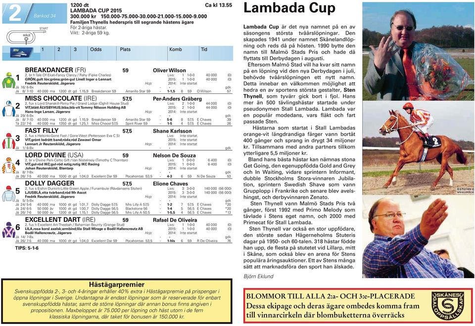 990 bytte den Odds Plats Komb Tid namn till Malmö Stads Pris och hade då flyttats till Derbydagen i augusti.