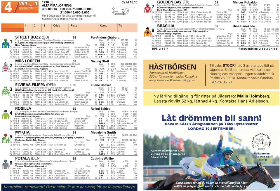 Niels Petersen, Norge Hcp: 75 0: 6 -- 6 67 (0) Öv 8/ - 5 06 åv 00 dt gd.09, Kiss and Te 55,5 Elizabeth F 58,5 - -,5 7 58,5 P Gråberg *7 Öv 8/ 5-5 97 åv 70 gr mj.