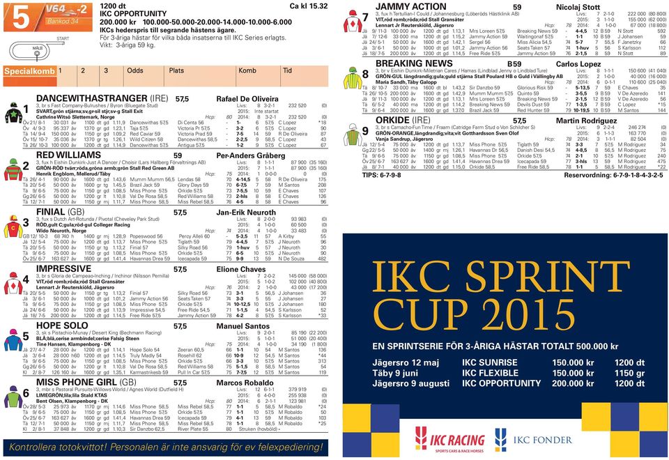Odds Plats Komb Tid DANCEWITHASTRANGER (IRE) 57,5 Rafael De Oliveira, br s Fast Company-Bulrushes / Byron (Bluegate Stud) Livs: 8 -- SVART,grön stjärna;sv,gr-sil stjr;sv-g Stall Exit 05: Int e
