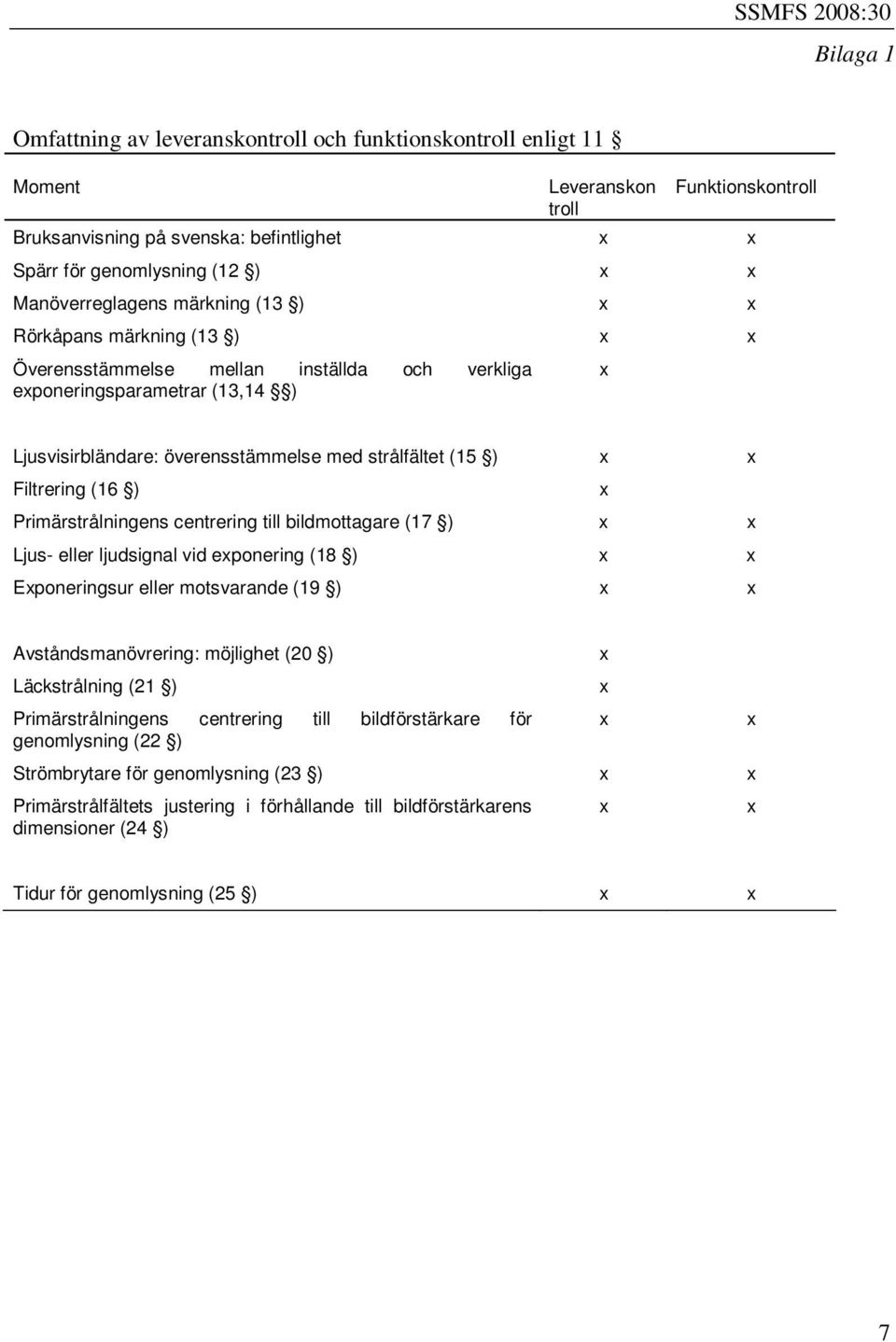 (15 ) x x Filtrering (16 ) x Primärstrålningens centrering till bildmottagare (17 ) x x Ljus- eller ljudsignal vid exponering (18 ) x x Exponeringsur eller motsvarande (19 ) x x Avståndsmanövrering: