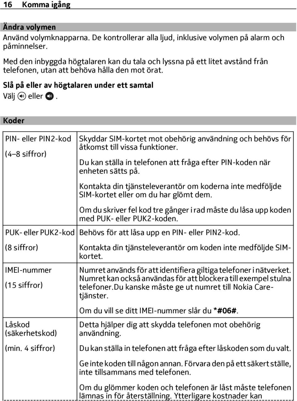 Koder PIN- eller PIN2-kod (4 8 siffror) Skyddar SIM-kortet mot obehörig användning och behövs för åtkomst till vissa funktioner.