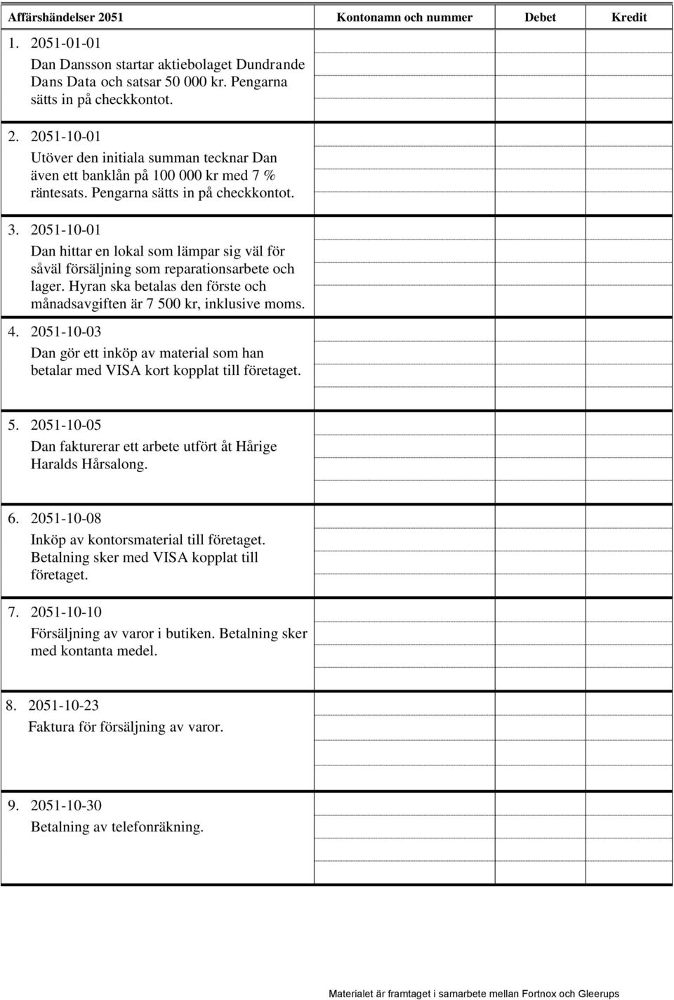 Hyran ska betalas den förste och månadsavgiften är 7 500 kr, inklusive moms. 4. 2051-10-03 Dan gör ett inköp av material som han betalar med VISA kort kopplat till företaget. 5. 2051-10-05 Dan fakturerar ett arbete utfört åt Hårige Haralds Hårsalong.