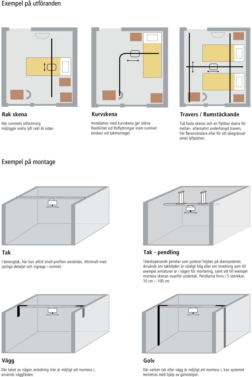 Exempel på montage Tak I betongtak, här kan alltid small-profilen användas. Minimalt med synliga detaljer och ingrepp i rummet.
