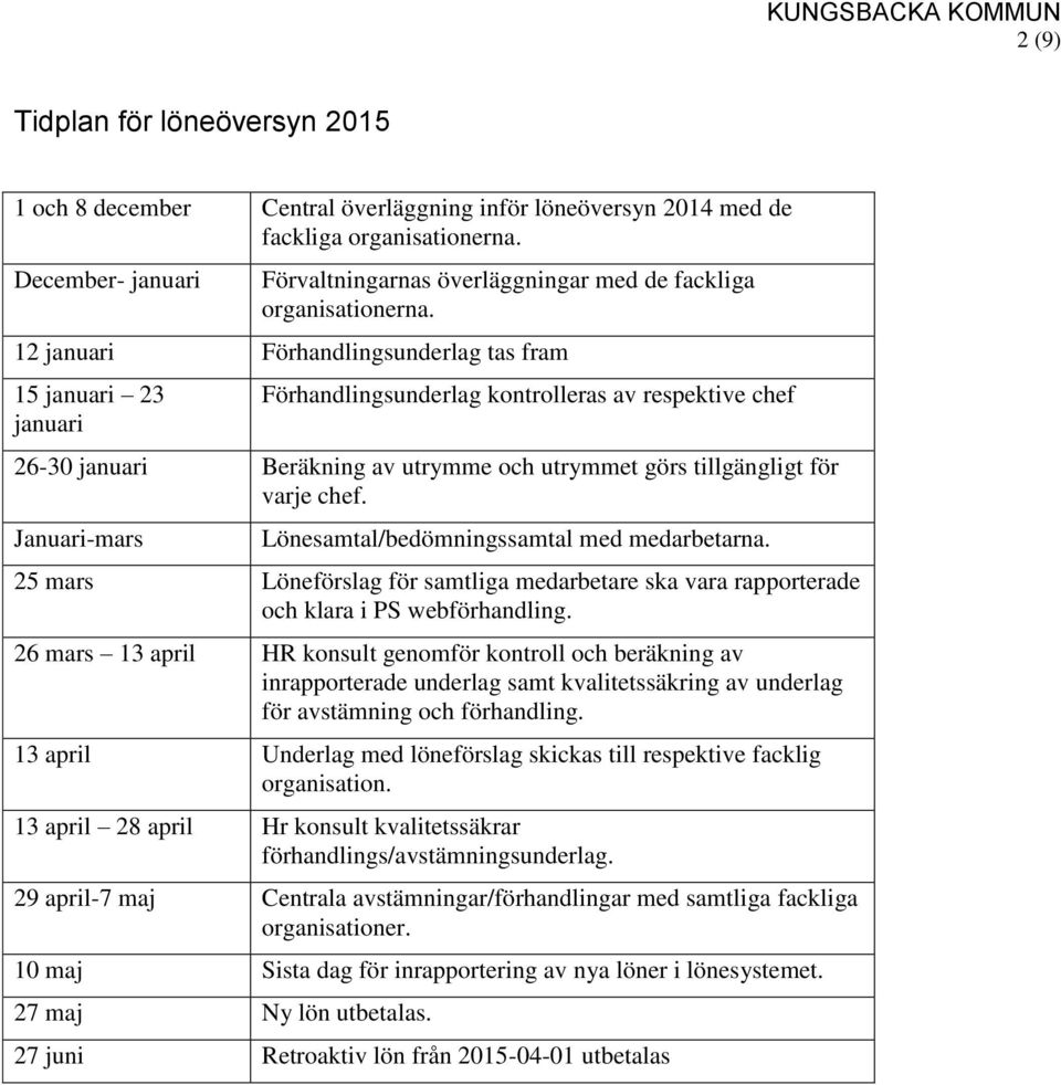 12 januari Förhandlingsunderlag tas fram 15 januari 23 januari Förhandlingsunderlag kontrolleras av respektive chef 26-30 januari Beräkning av utrymme och utrymmet görs tillgängligt för varje chef.