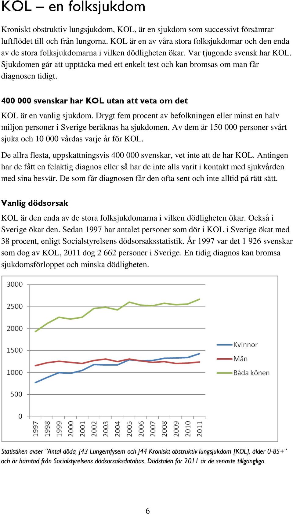 Sjukdomen går att upptäcka med ett enkelt test och kan bromsas om man får diagnosen tidigt. 400 000 svenskar har KOL utan att veta om det KOL är en vanlig sjukdom.