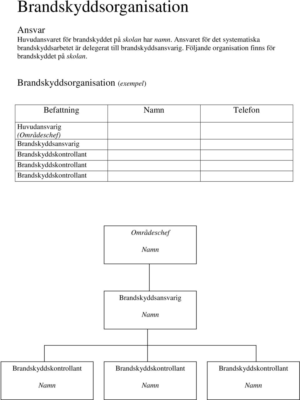 Följande organisation finns för brandskyddet på skolan.