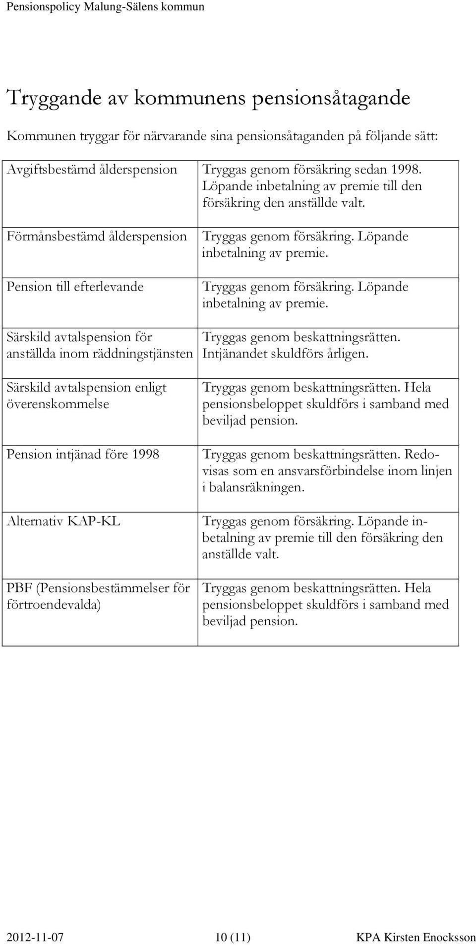 Löpande inbetalning av premie. Tryggas genom försäkring. Löpande inbetalning av premie. Särskild avtalspension för anställda inom räddningstjänsten Tryggas genom beskattningsrätten.