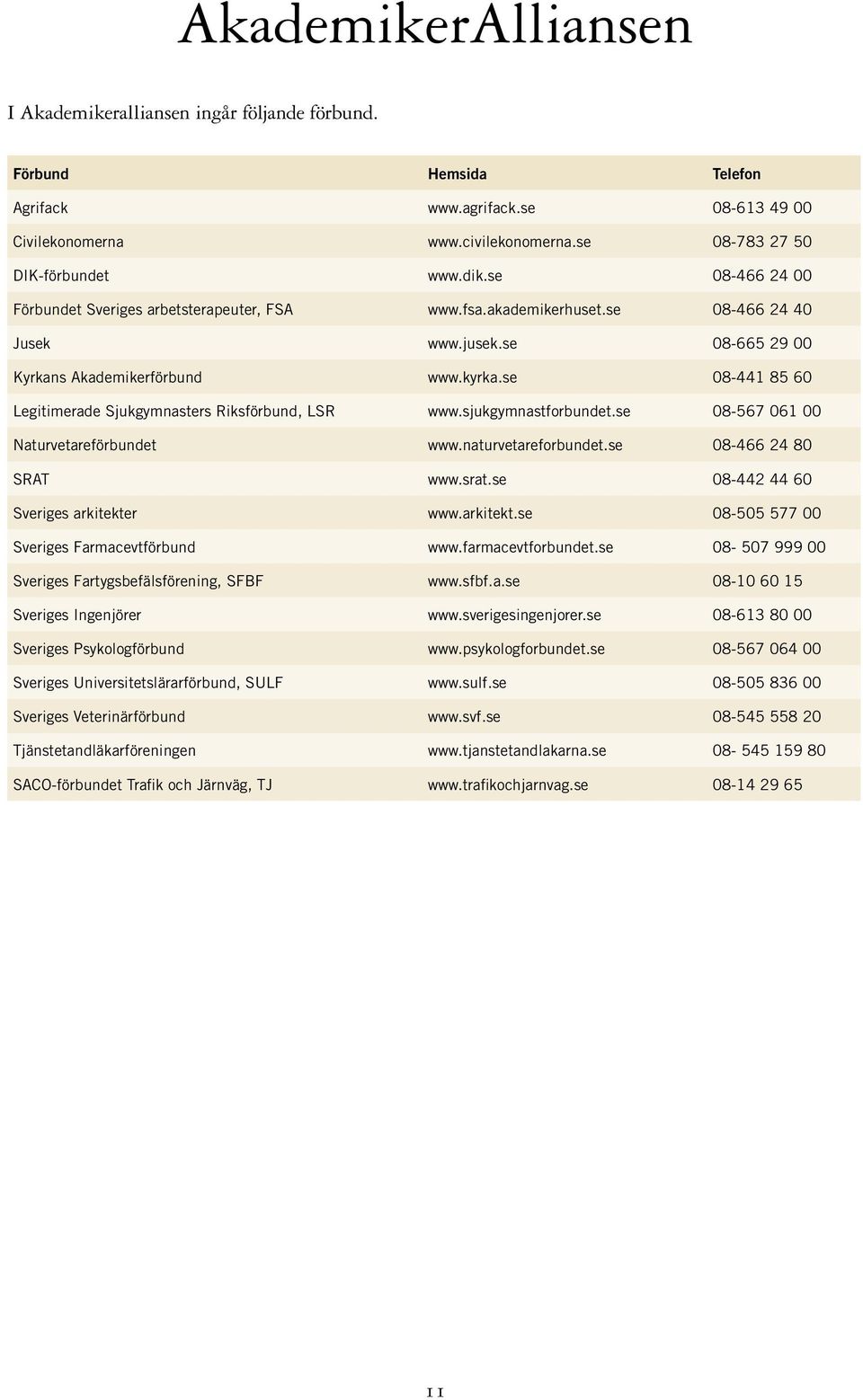 se 08-441 85 60 Legitimerade Sjukgymnasters Riksförbund, LSR www.sjukgymnastforbundet.se 08-567 061 00 Naturvetareförbundet www.naturvetareforbundet.se 08-466 24 80 SRAT www.srat.