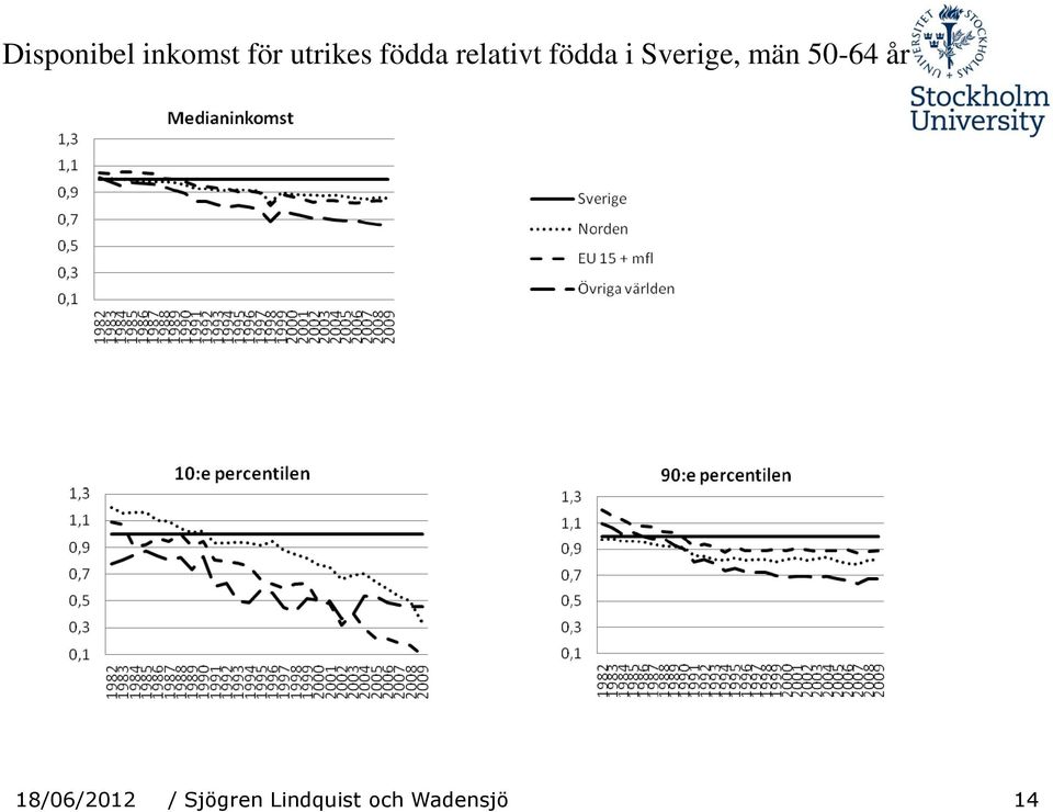 Sverige, män 50-64 år