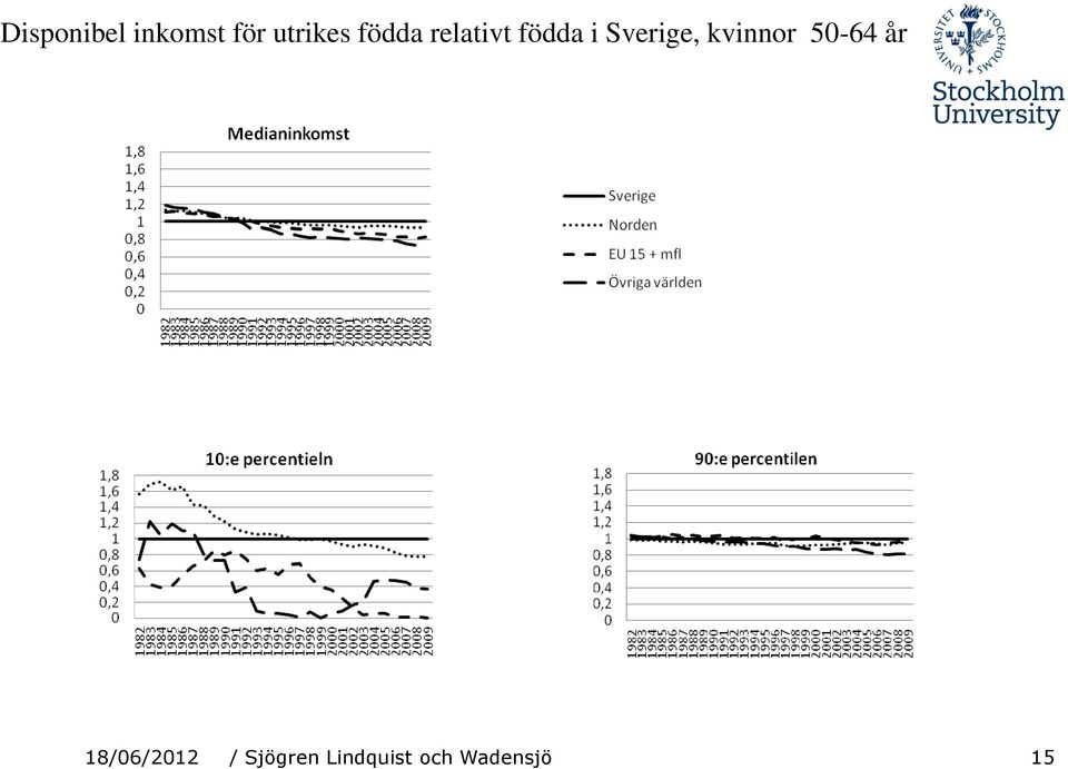 kvinnor 50-64 år 18/06/2012 /