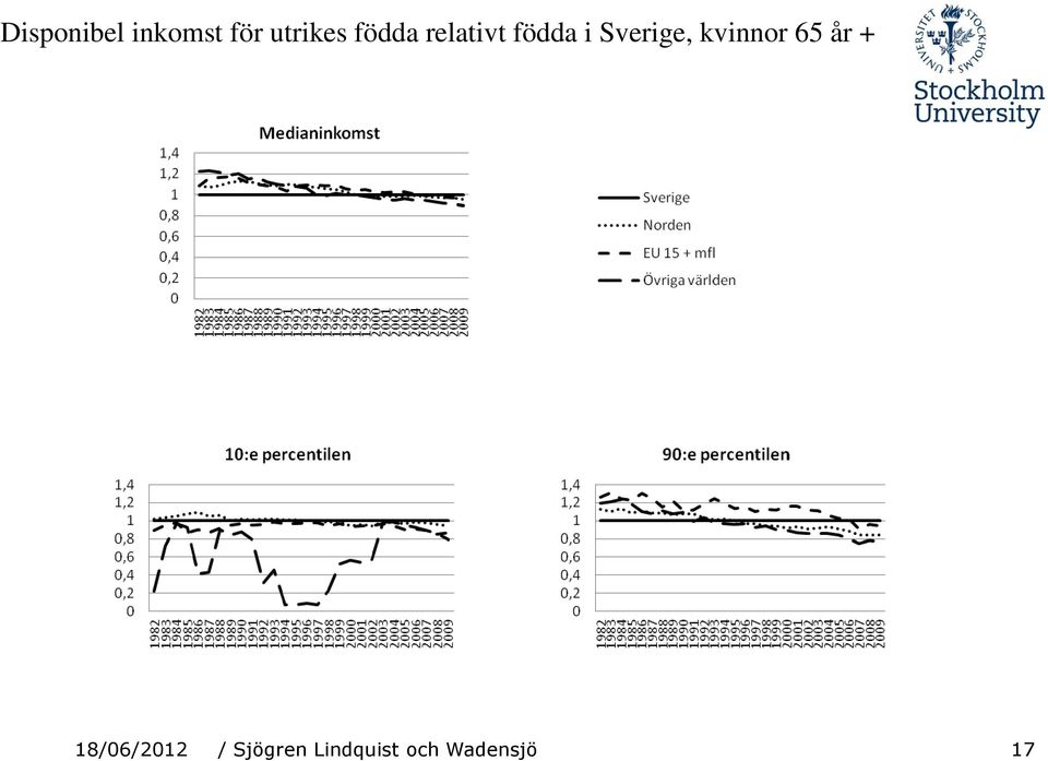 kvinnor 65 år + 18/06/2012 /