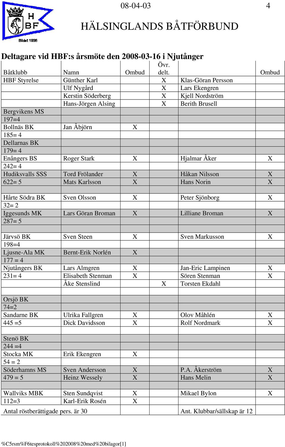 185= 4 Dellarnas BK 179= 4 Enångers BS Roger Stark X Hjalmar Åker X 242= 4 Hudiksvalls SSS Tord Frölander X Håkan Nilsson X 622= 5 Mats Karlsson X Hans Norin X Hårte Södra BK Sven Olsson X Peter