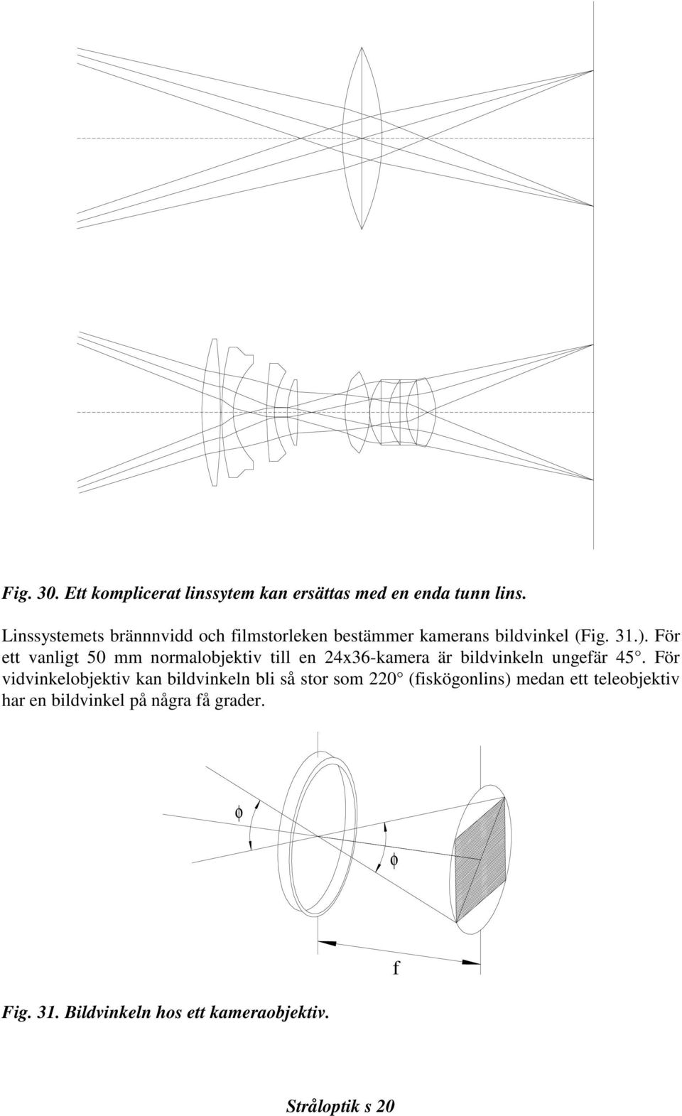 För ett vanligt 50 mm normalobjektiv till en 24x36-kamera är bildvinkeln ungefär 45.