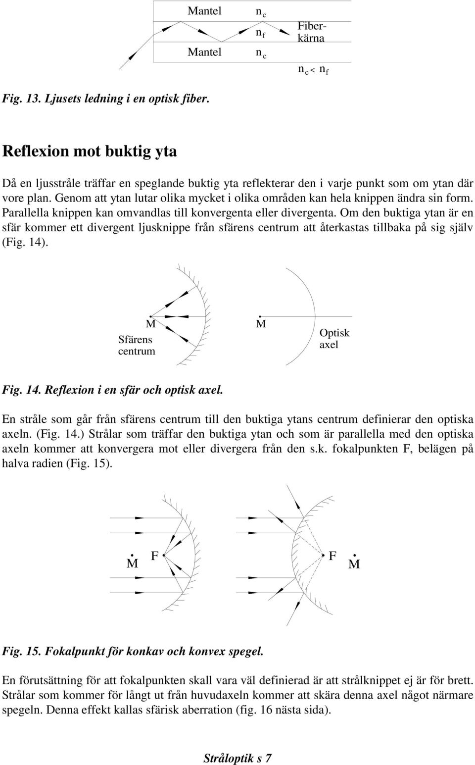 Genom att ytan lutar olika mycket i olika områden kan hela knippen ändra sin form. Parallella knippen kan omvandlas till konvergenta eller divergenta.