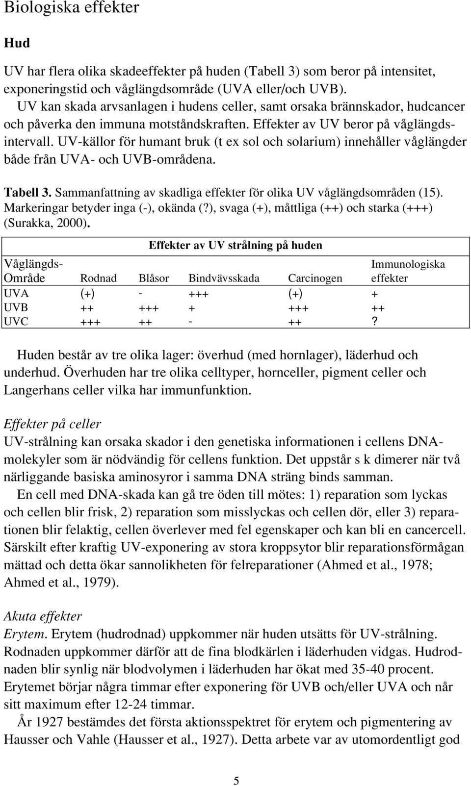 UV-källor för humant bruk (t ex sol och solarium) innehåller våglängder både från UVA- och UVB-områdena. Tabell 3. Sammanfattning av skadliga effekter för olika UV våglängdsområden (15).