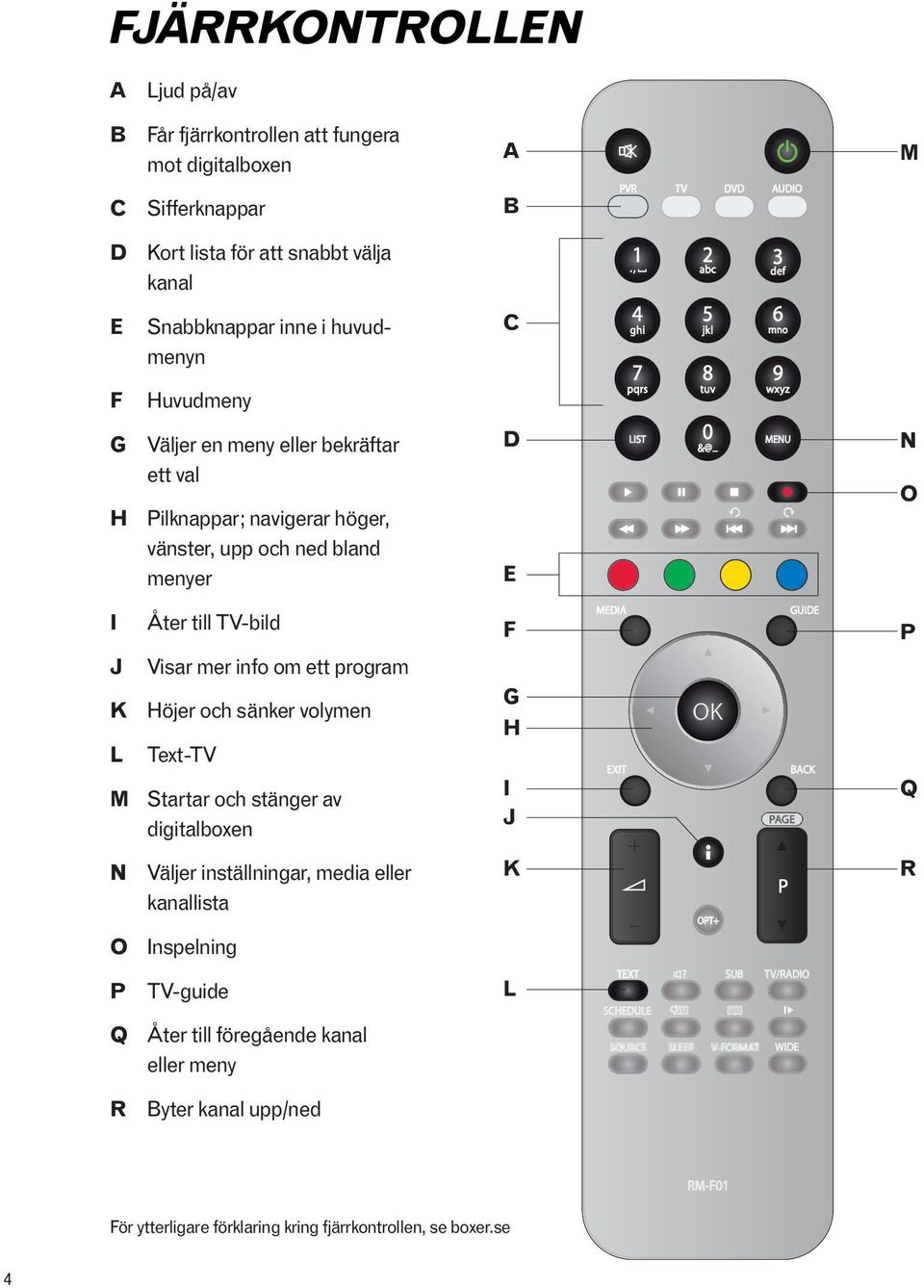 , 4 ghi 7 pqrs LIST 2 abc 5 jkl 8 tuv 0 &@_ 3 def 6 mno 9 wxyz MENU N O I J K L Åter till TV-bild Visar mer info om ett program Höjer och sänker volymen Text-TV M Startar och stänger av digitalboxen