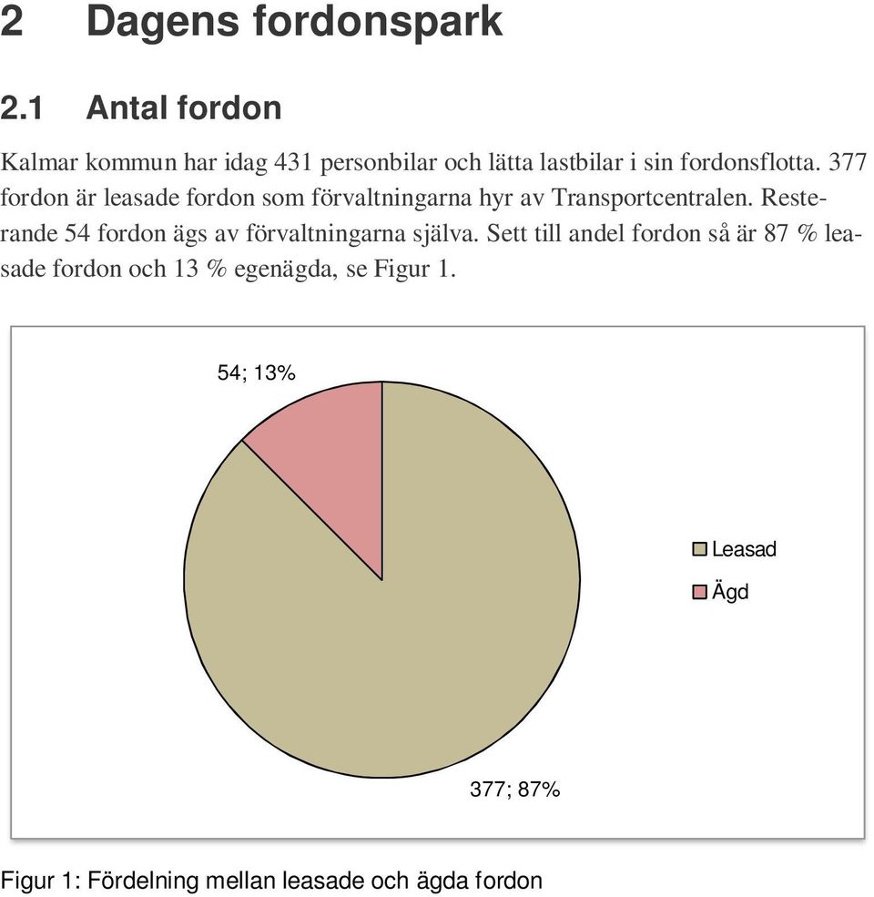 377 fordon är leasade fordon som förvaltningarna hyr av Transportcentralen.