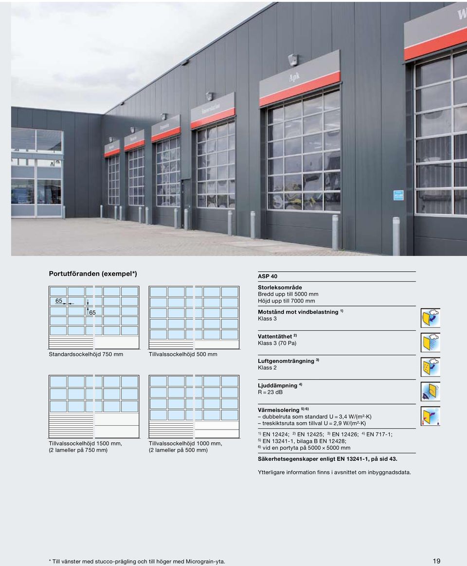Värmeisolering dubbelruta som standard U = 3,4 W/(m² K) treskiktsruta som tillval U = 2,9 W/(m² K) 1) EN 12424; 2) EN 12425; 3) EN 12426; 4) EN 717-1; 5) EN 13241-1, bilaga B EN 12428; 6) vid en