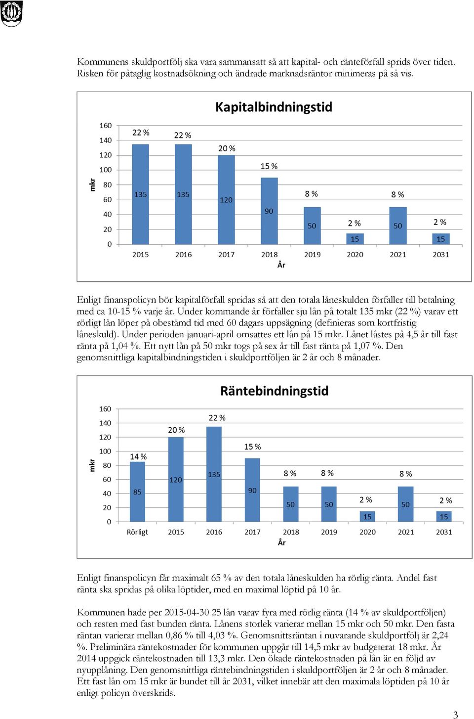 Under kommande år förfaller sju lån på totalt 135 mkr (22 %) varav ett rörligt lån löper på obestämd tid med 60 dagars uppsägning (definieras som kortfristig låneskuld).